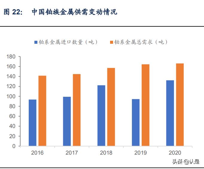 贵研铂业分析报告,贵研铂业深度剖析