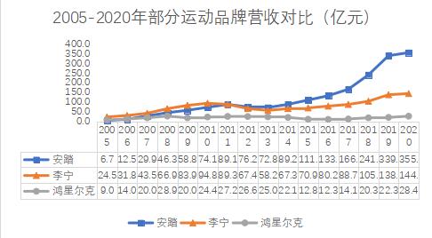 鸿星尔克为什么是国货之光,鸿星尔克国货商战