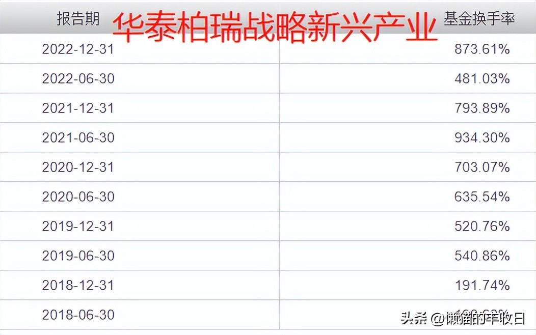 顶流今天上位了吗,现在的顶流都是谁