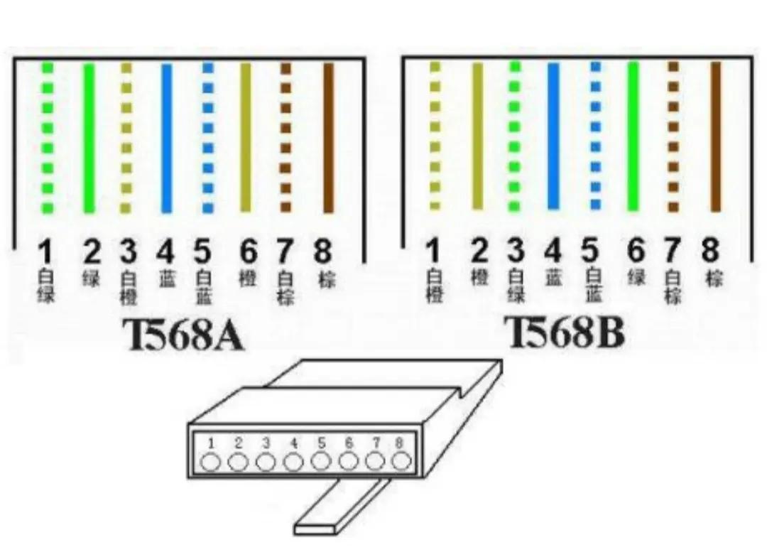 网线水晶头568a568b区别,网线水晶头t568a和t568b有啥区别