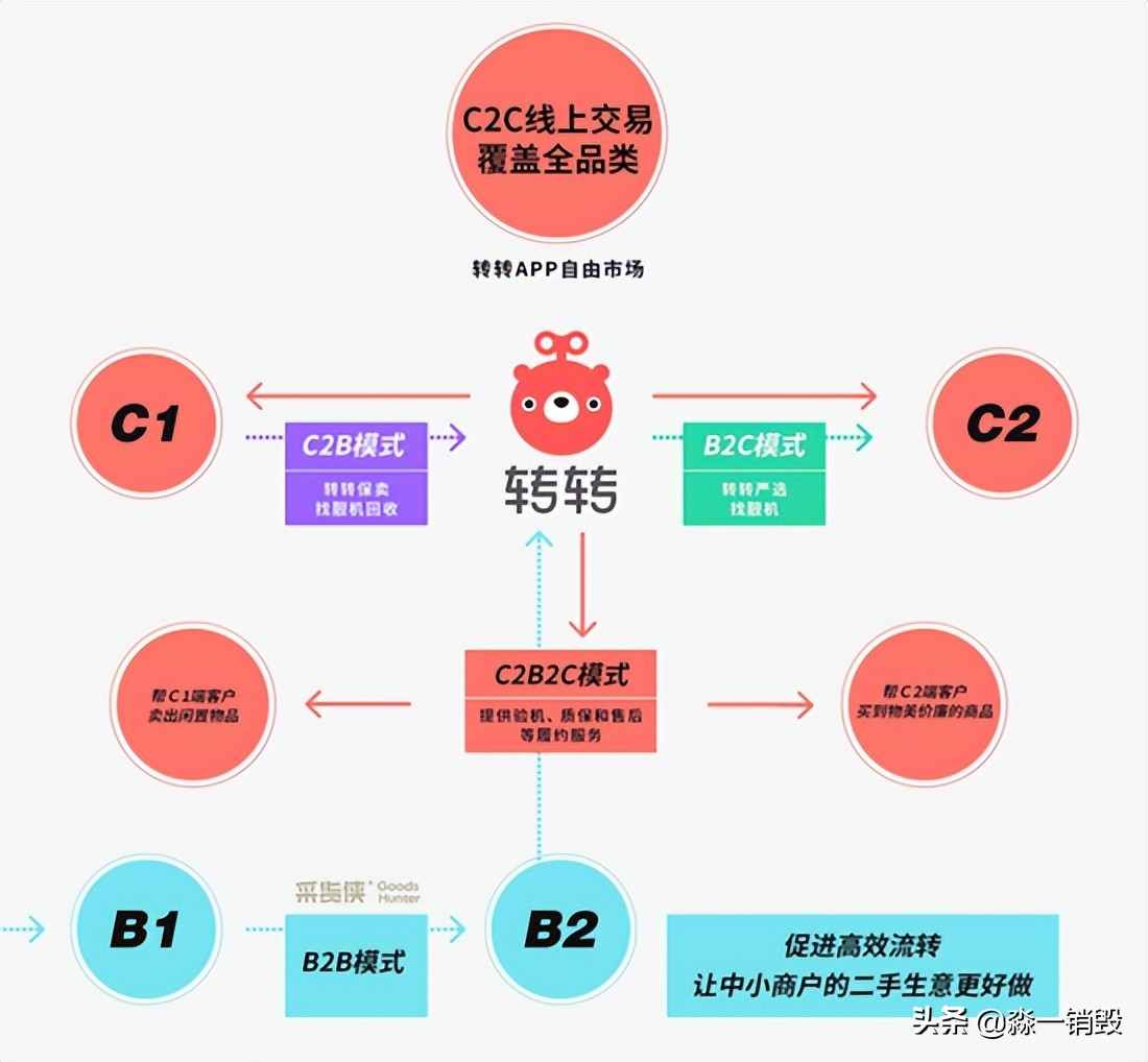 中美日三国经济分析,二手闲置经济发展趋势