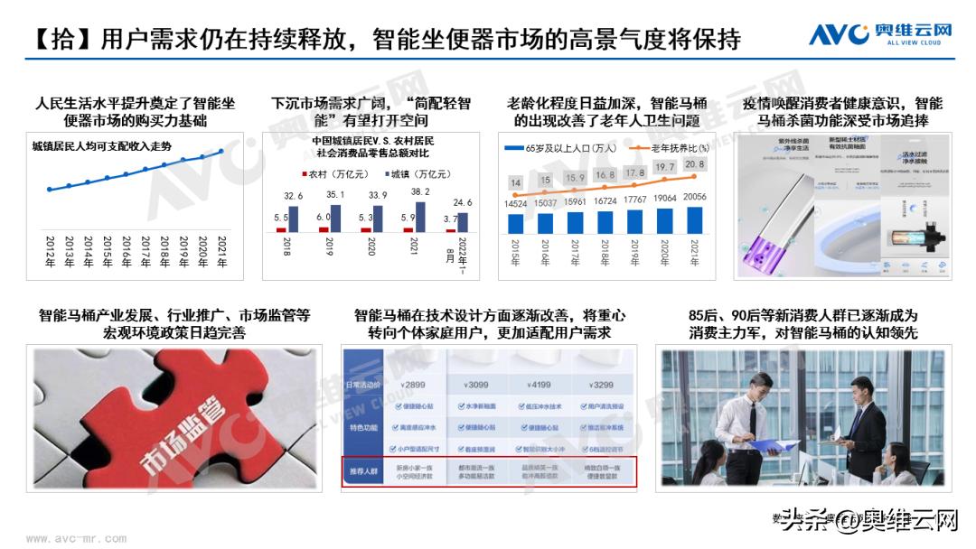中国智能坐便器十大名牌排名,智能坐便器市场普及率数据