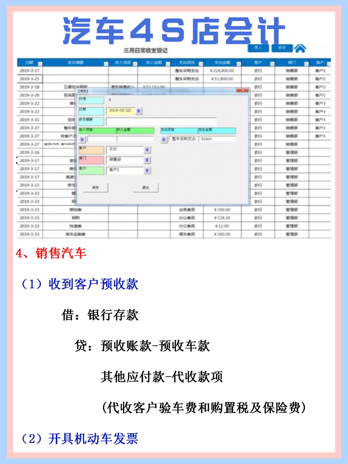 4s店汽车会计账务处理,4s汽车财务账务处理