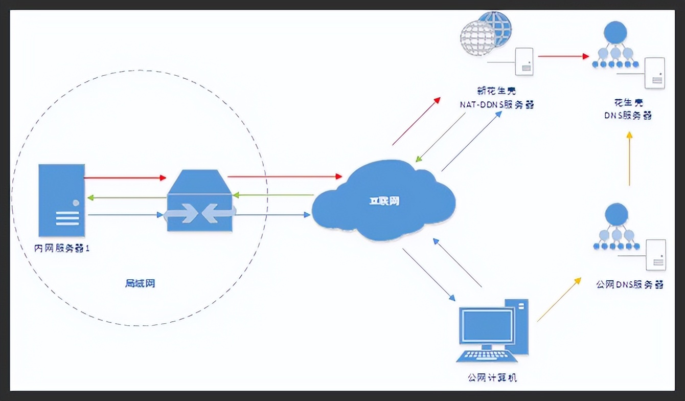 自己搭建家用服务器教程,个人怎么搭建小型服务器