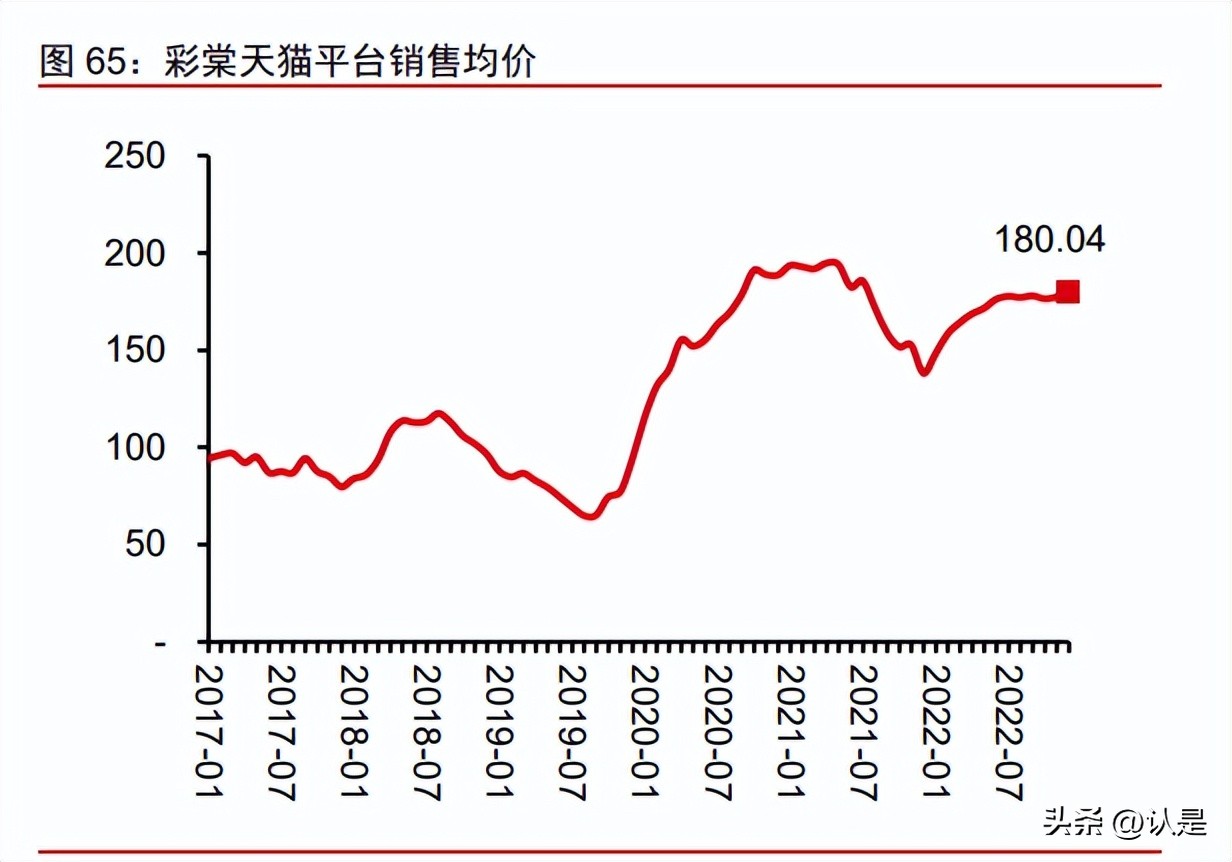 珀莱雅产品策略分析,珀莱雅深度分析
