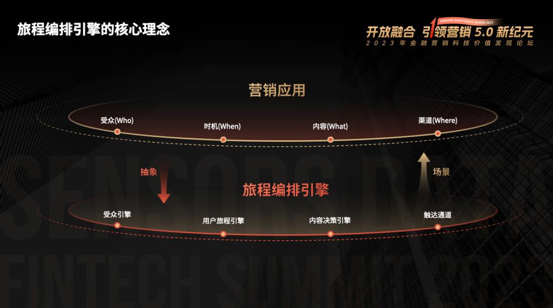 神策数据业务,神策数据的商业模式