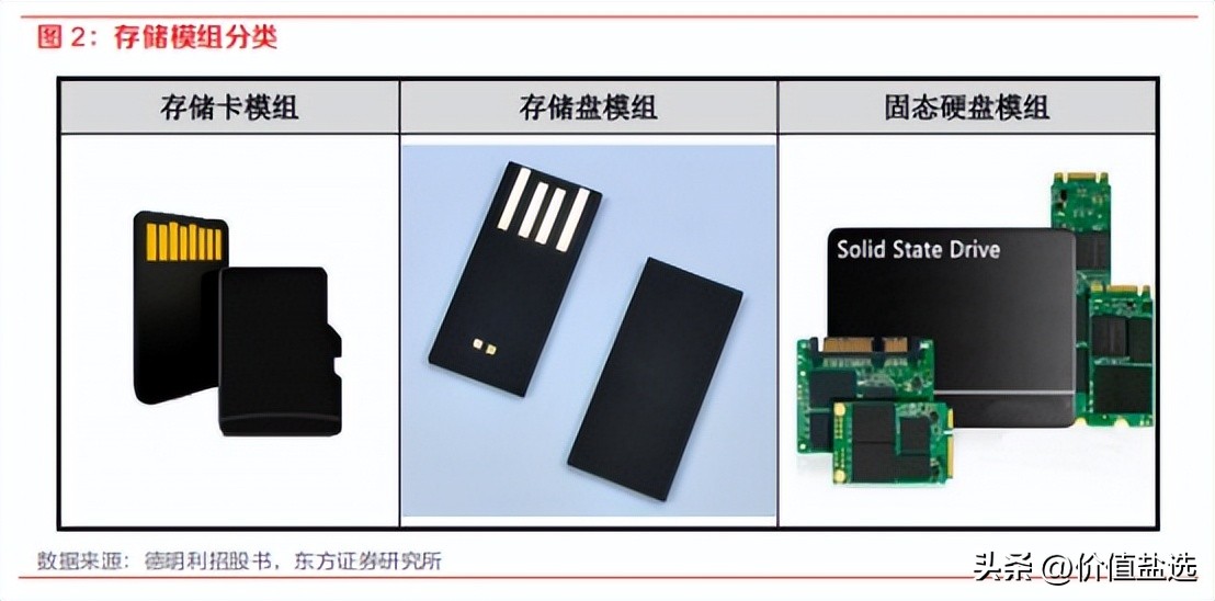 兆易创新放量大涨一度逼近涨停,集成电路板块强势兆易创新涨停