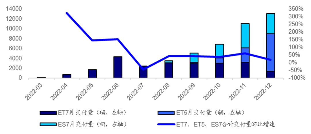 由疯狂到覆灭,从疯狂到毁灭