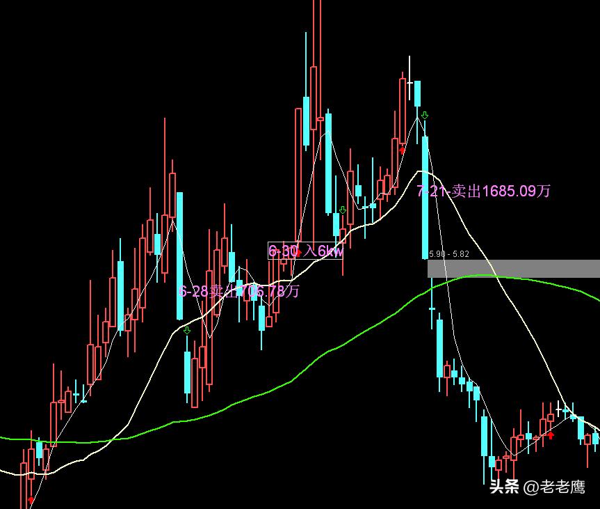 游资上海敢死队战法,游资大佬各个手法和预测