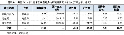 江苏武进经发集团：2022年获补助8.45亿文旅业务毛利润-2.03亿元