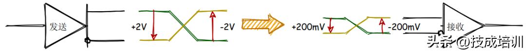 rs-485总线图,rs-485线
