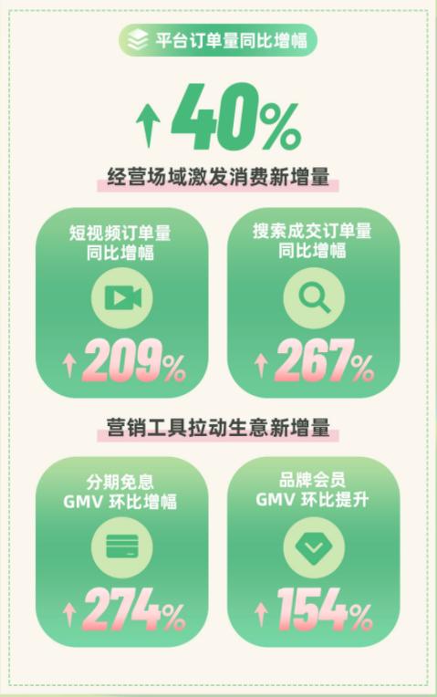 快手直播电商怎么做好,快手直播电商运营策略建议分析