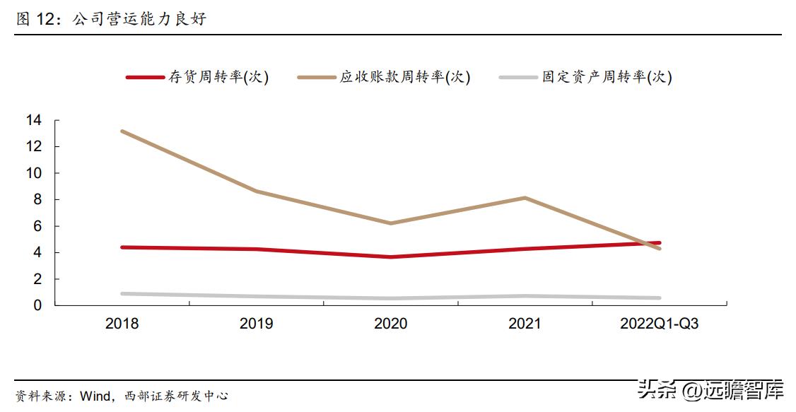粘胶长丝上市龙头公司,国内化纤涤纶长丝龙头