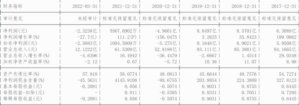 困境反转、酒店龙头之首旅酒店（600258）