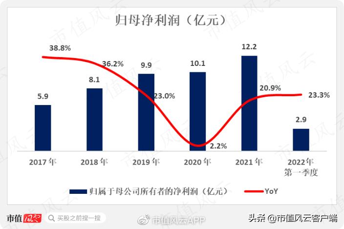 周大福周生生周大生傻傻分不清！珠宝行业现农村包围城市真香定律
