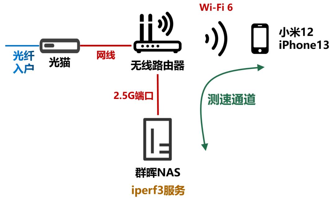 最值得入手的无线路由器,高端无线路由器推荐哪款