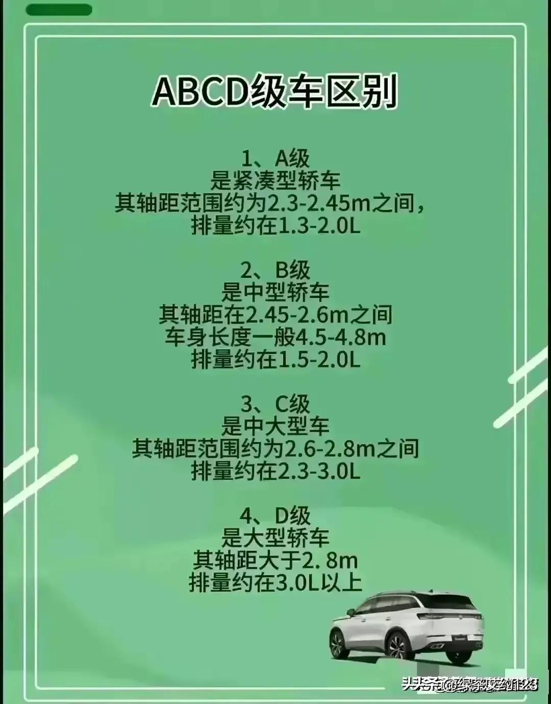 怎么计算各排量车型标准油耗,汽车不同排量油耗列表