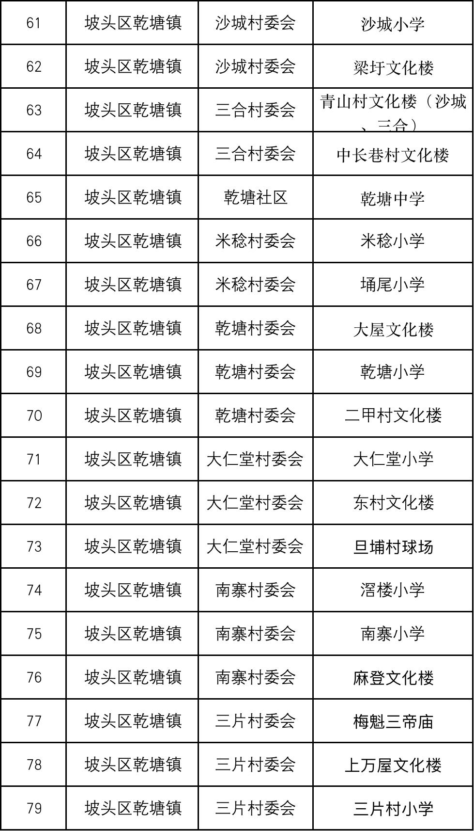 湛江市区麻章赤坎霞山,湛江麻章核酸检测点