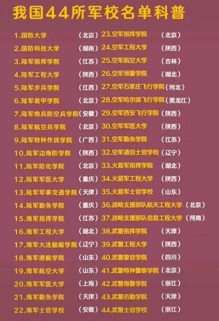 国防大学组建不到40年，军改合并了哪7所军校，还降为了副战区级