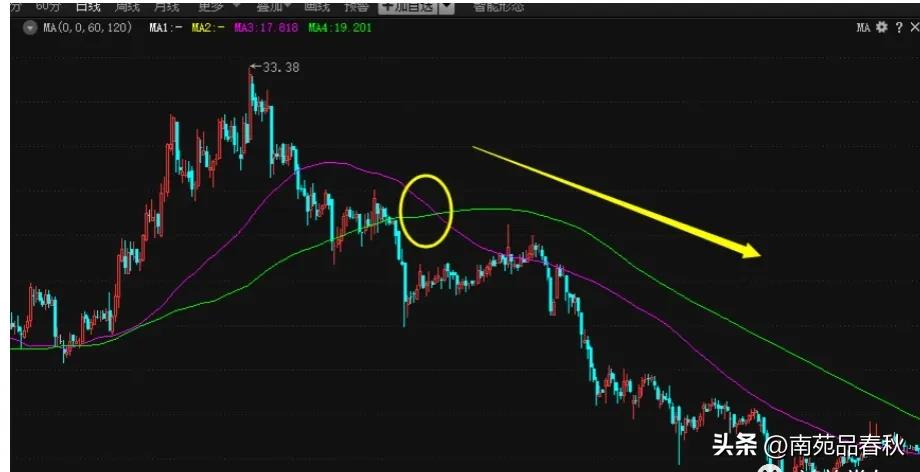 炒股十大经典口诀,炒股十大均线口诀新股民必读