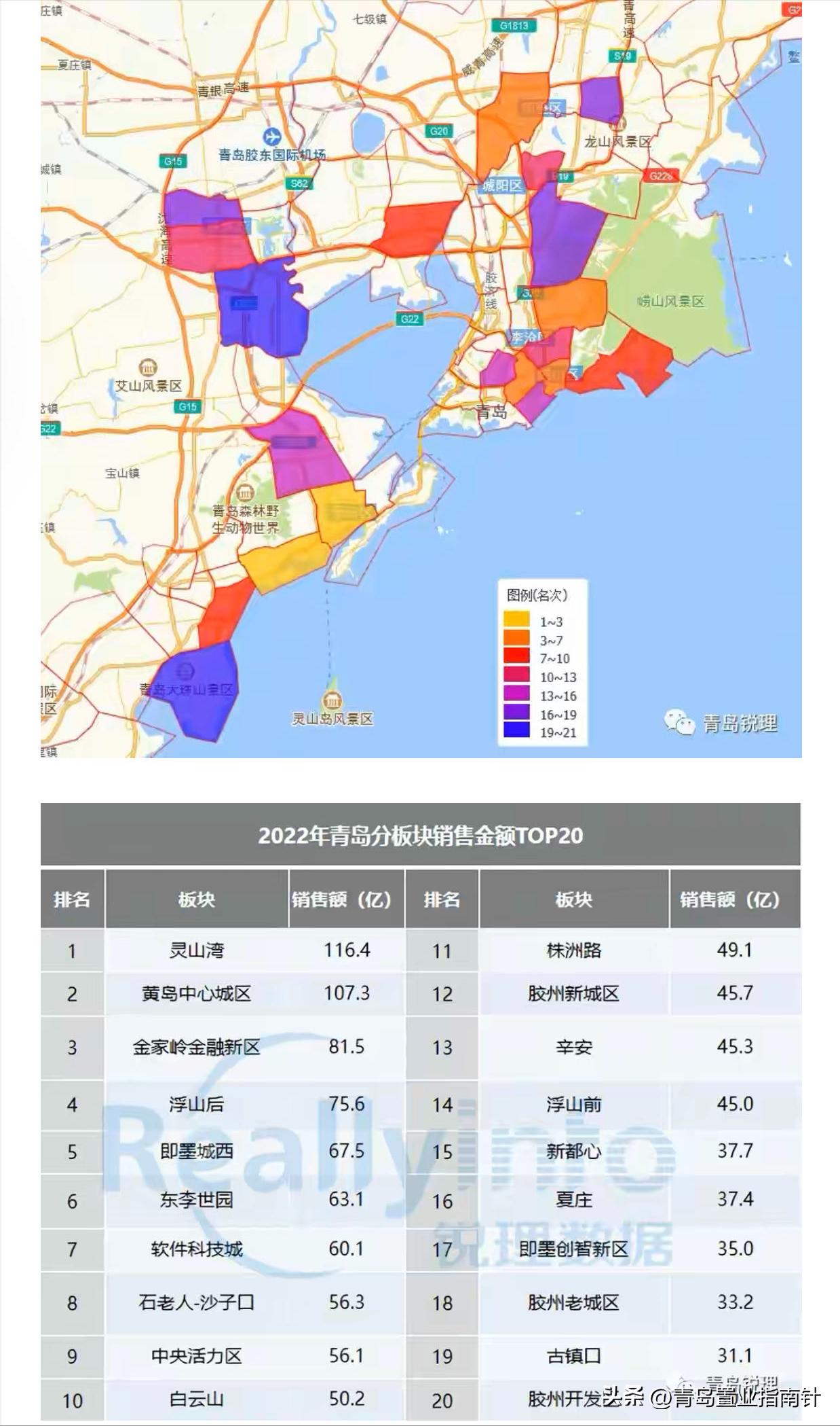 2023年青岛西海岸购房攻略：为何说“年轻人来青岛就得去黄岛”？