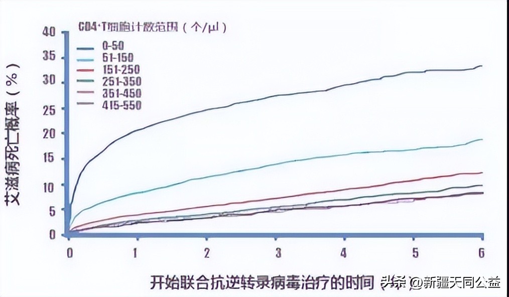 hiv感染者后早期发现能治疗吗,感染hiv病毒能治好吗