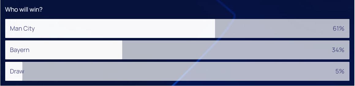 曼城vs拜仁曼城防线,足球解密2014欧冠