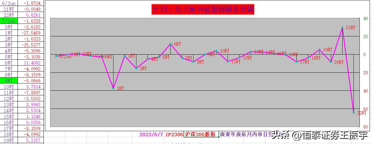 创新高后缩量下跌回踩五日线,沪指重返3400点深成指创5年来新高