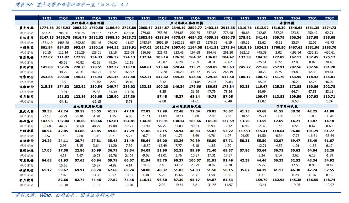 轻工业发展机会分析,轻工制造本周获北上资金重点加仓