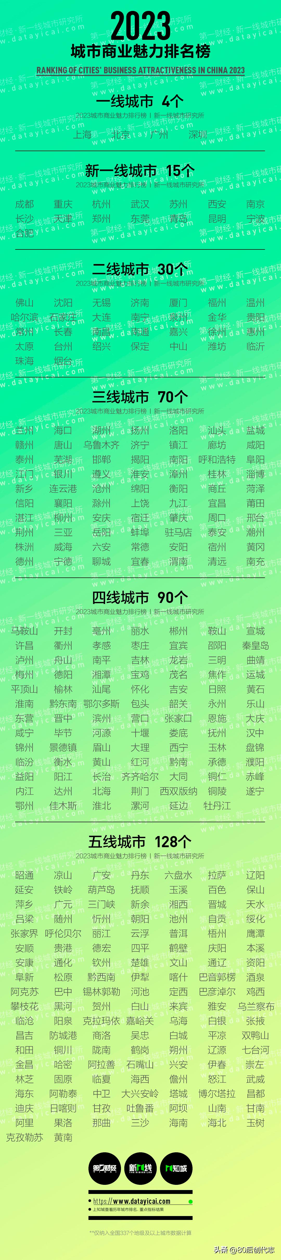 泉州会成为新一线城市吗,泉州为什么成为后起之秀