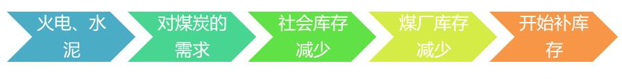 煤炭周期股的特点,煤炭周期股周期一般几年