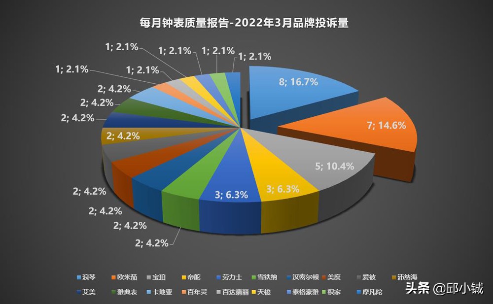 姣忓懆璐ㄩ噺鎶ュ憡2007鍚堥泦,姣忓懆璐ㄩ噺鎶ュ憡20131229