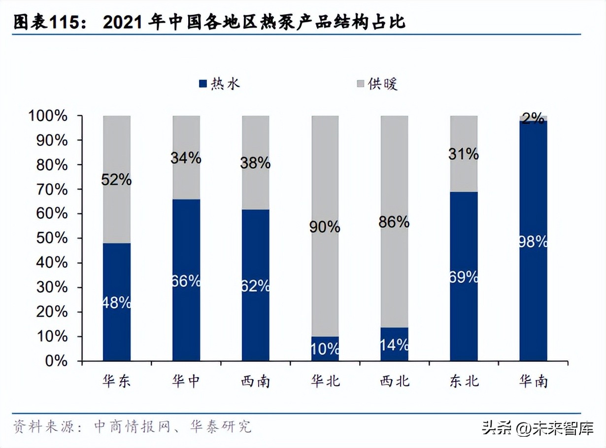 机械行业研究分析,机械领域节能研究
