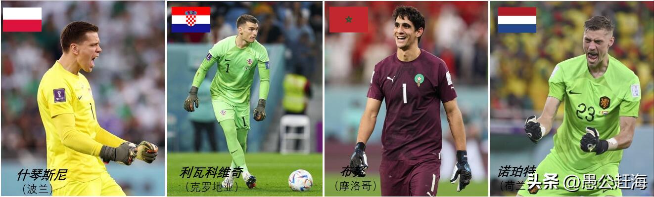 世界杯单场扑救次数最多的门将,这届世界杯的最佳门将是谁