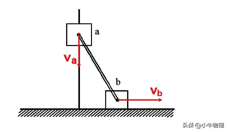 导数在物理的运用,导数积分在高中物理的应用