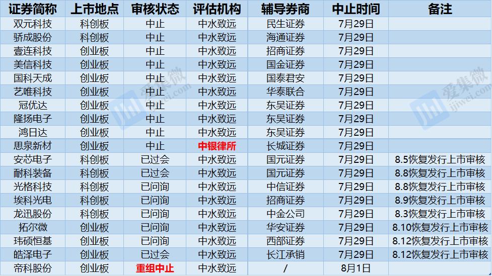 命途多舛的诺康达，又一次倒在深交所门口？
