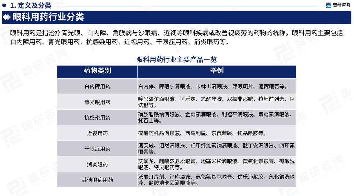 眼科用药市场分析摘要,眼科用药市场调研报告怎么写