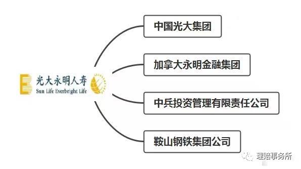 光大永明人寿保险公司安全吗,光大永明保险公司怎么样