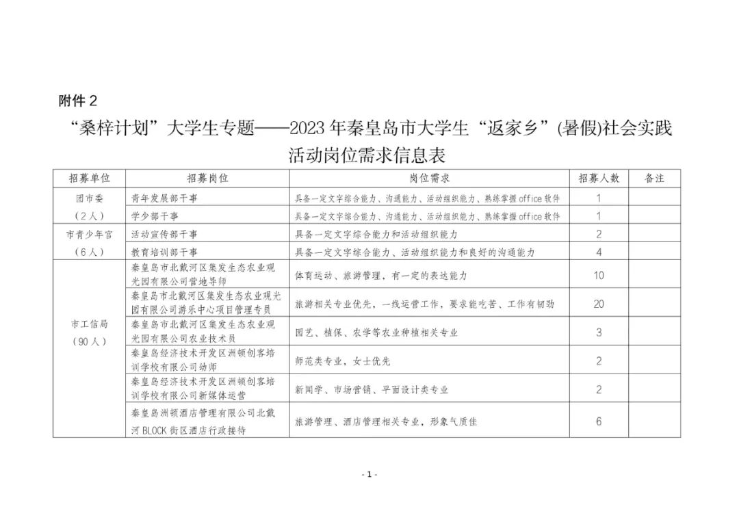 1029个岗位！“返家乡”一显身手吧