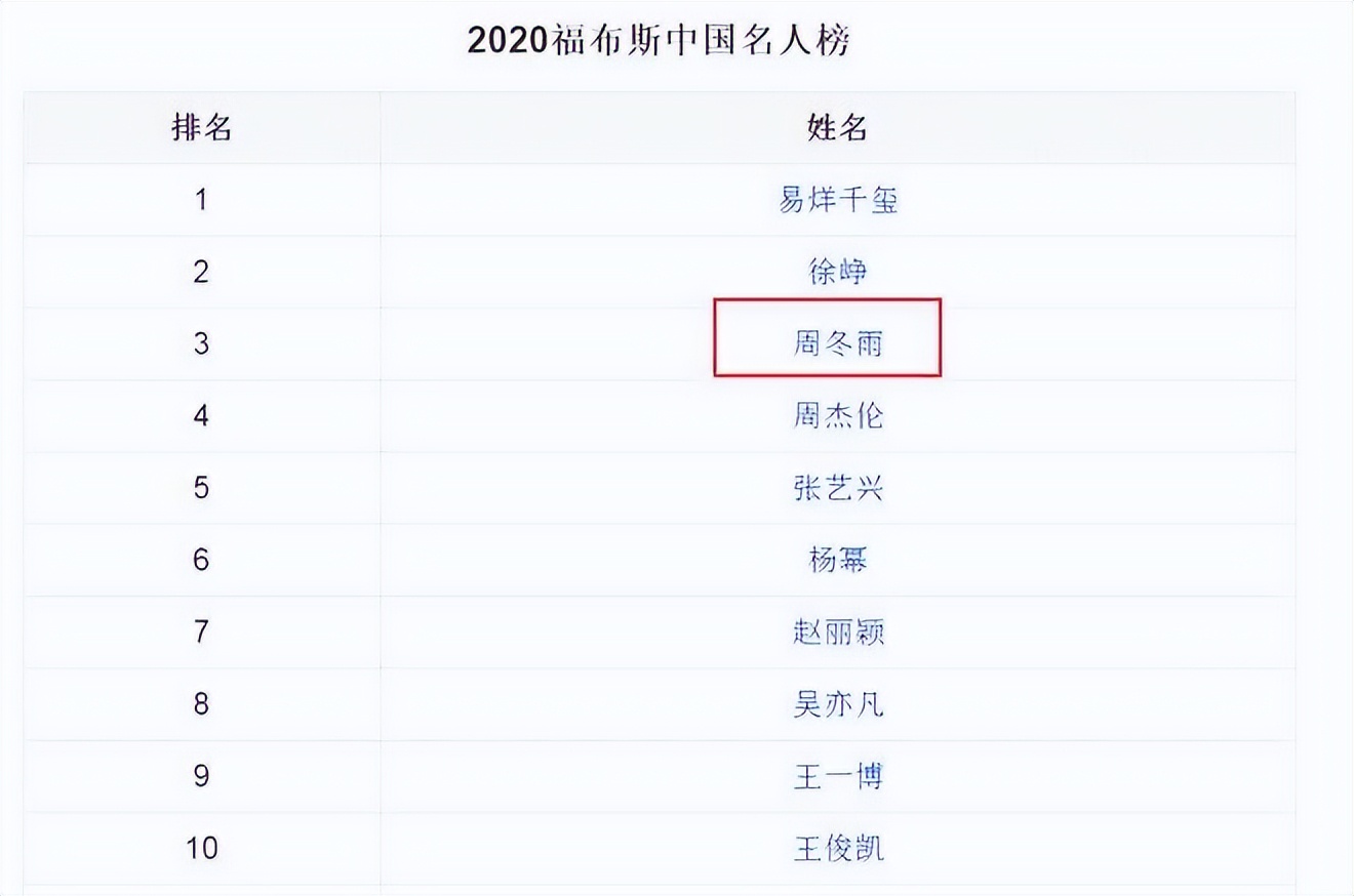 三金影后周冬雨许凯,周冬雨影后获奖感言内涵马思纯