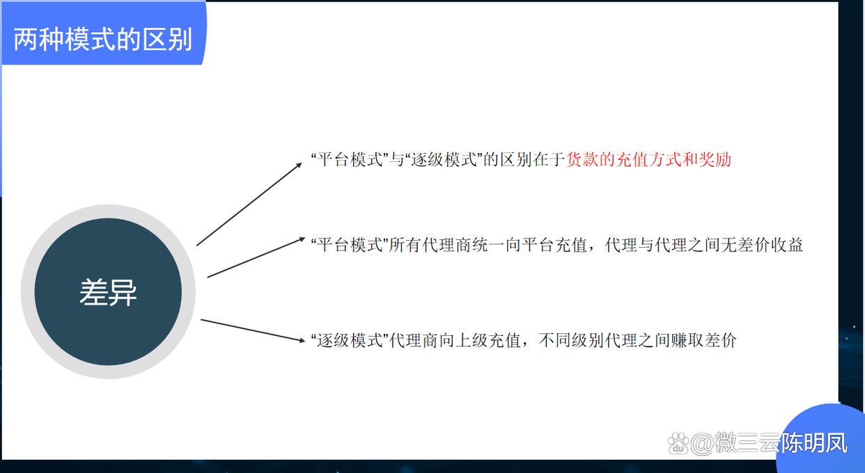 代理商的盈利模式都有哪些,代理商生意模式有哪些