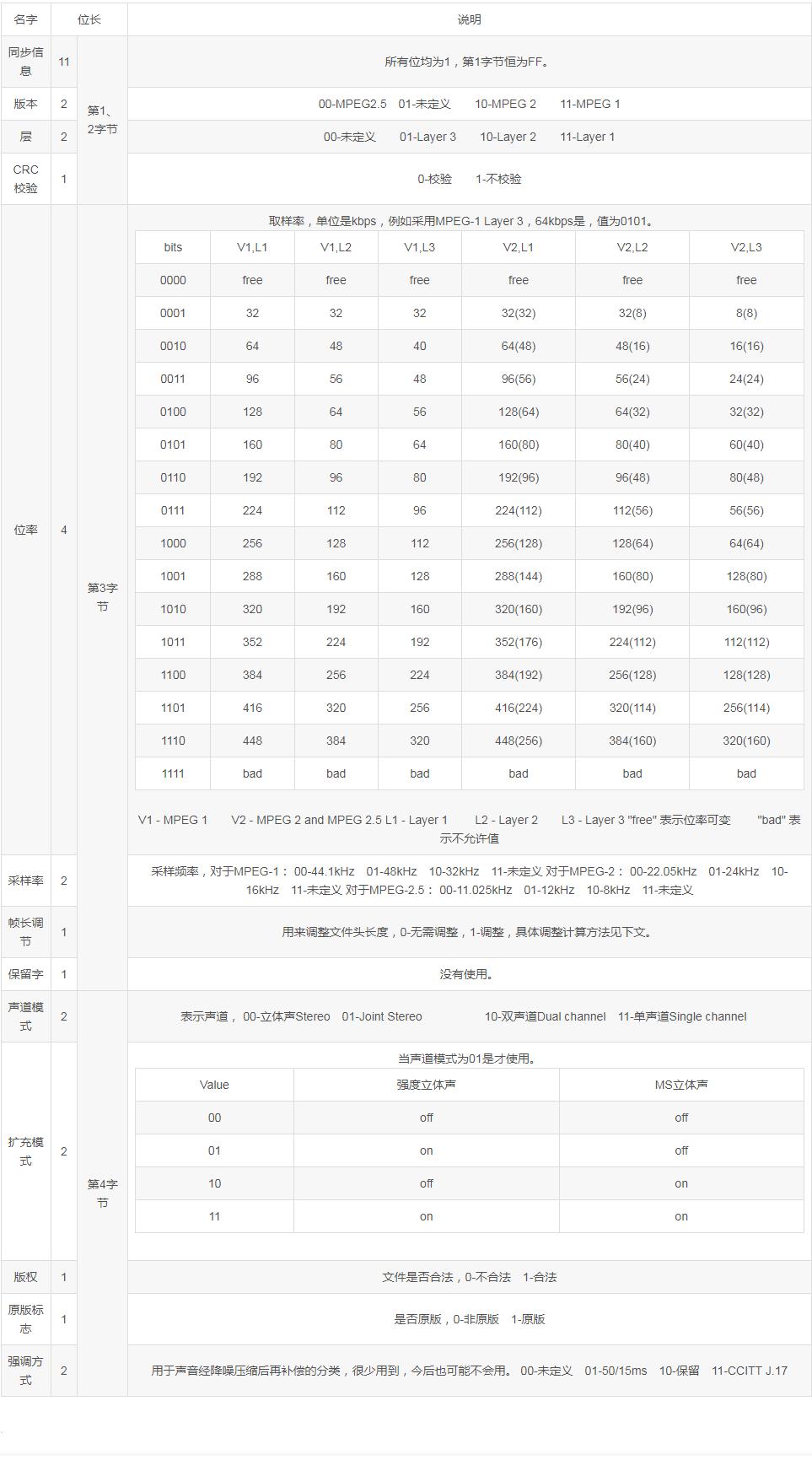 蓝牙耳机音频编码格式哪个最好,漫步者x2蓝牙耳机音频编码格式