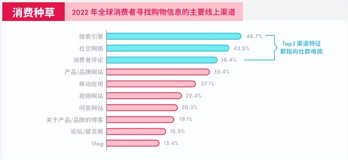 私域社群营销裂变引流方法,私域电商如何打造爆品销售