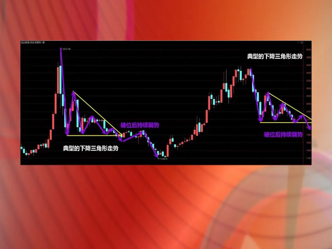 直击股市：昨天4000多股上涨，今天将近3000股下跌，这种急跌慢涨的行情，散户怎么挣钱？