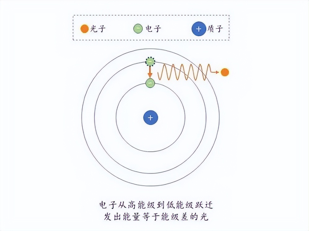 费曼路径积分与量子力学深刻联系,为什么说费曼首次提出纳米科技