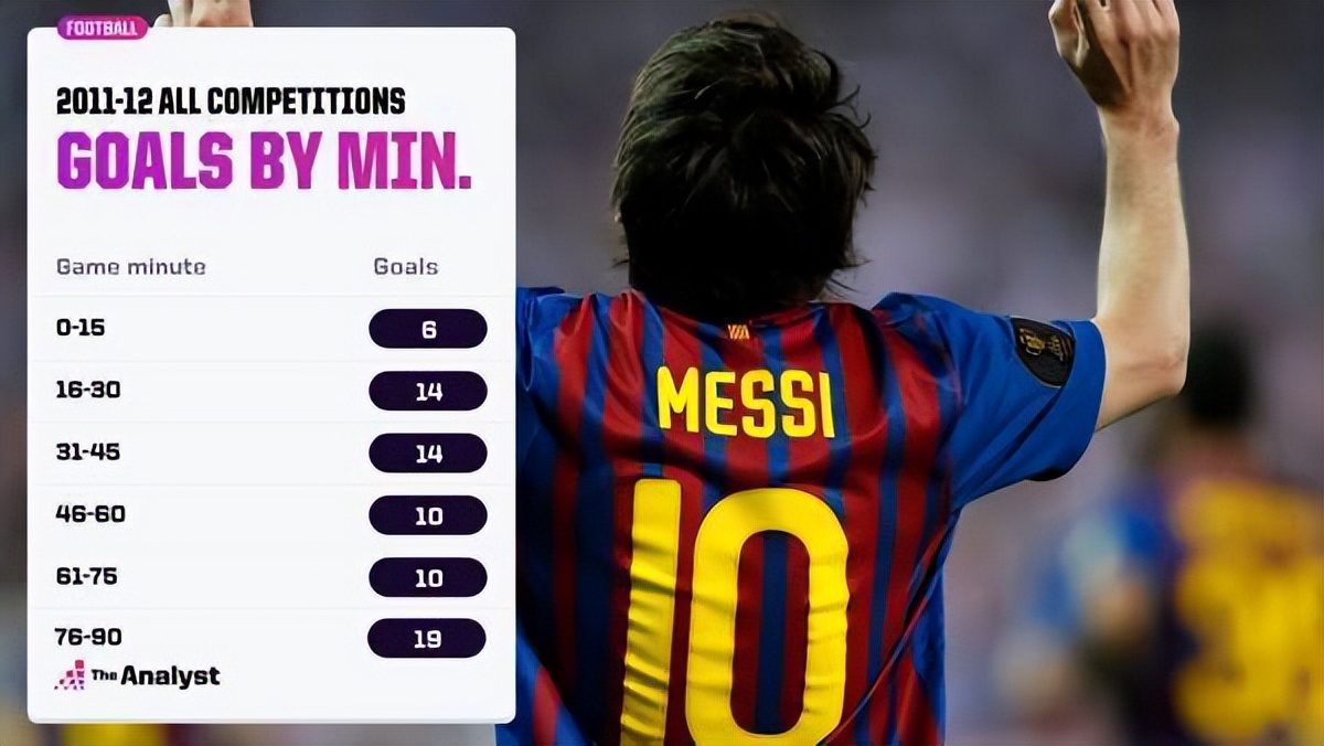 91球梅西破谁的纪录,梅西91球世界纪录