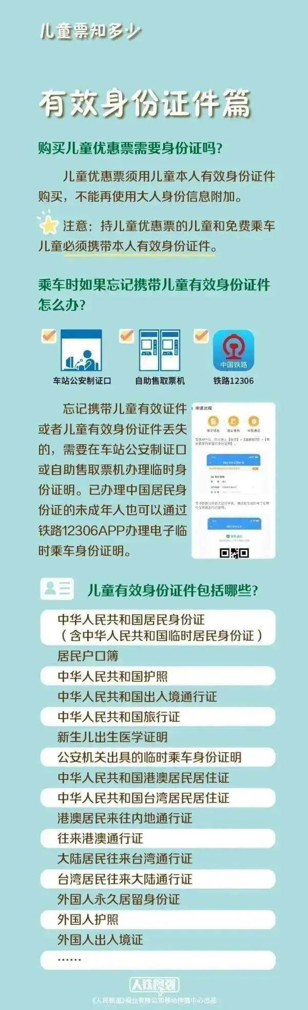 上海儿童身份证办理需要什么材料,上海儿童身份证办理流程