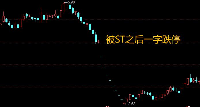 股票四条定律,股市定律三不买