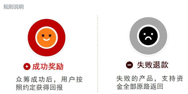 直播卖货火爆大潮来袭,众筹卖货平台开发玩法介绍