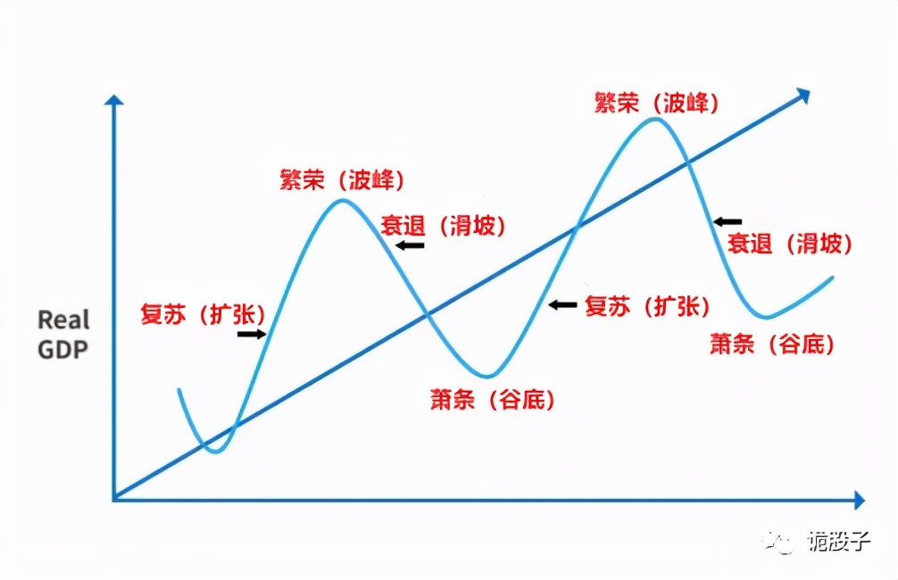 a股投资实战课,a股投资技术课程